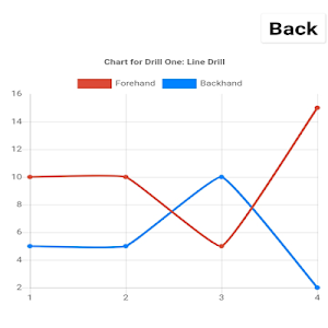 Lawn Bowls Drill App Screenshot 3