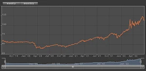 WSD Mobile Screenshot 3
