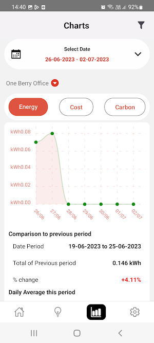 OneEnergy Screenshot 0