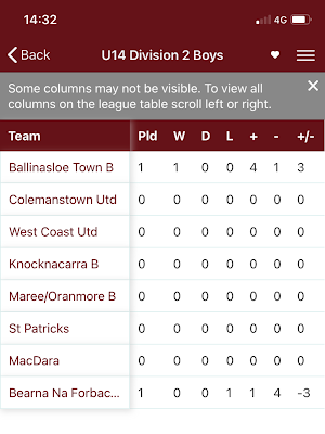 Galway FA Screenshot 2