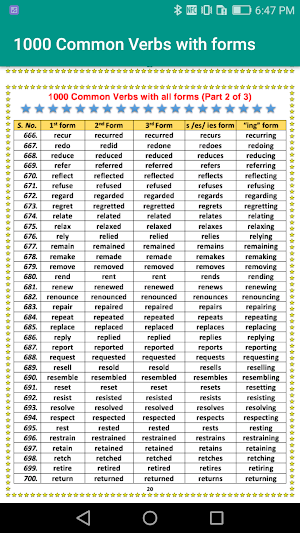 Forms  of Verbs offline Screenshot 1