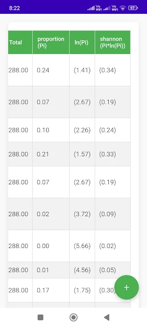 Biodiversity Index Calculator Screenshot 2