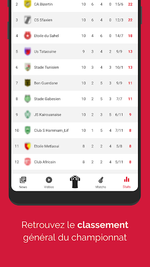 Tunisia Foot: Live Results, Match, Standings Screenshot 2
