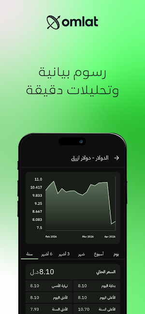 Omlat Screenshot 2