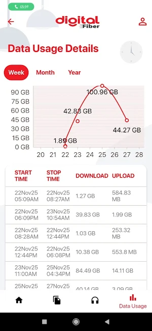 Digital Fiber Screenshot 3