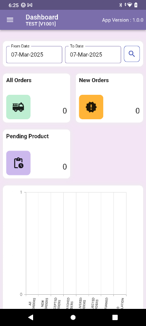 Lotus Seller Screenshot 3