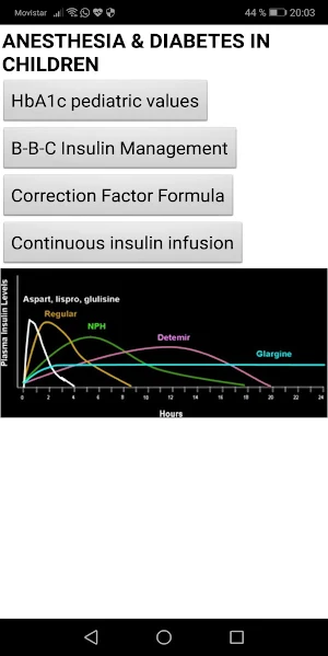 Diabesthesia: Diabetes & Pediatric Anesthesia Screenshot 0