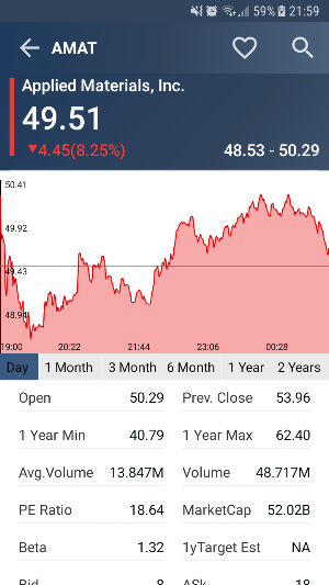 US Stock Market Screenshot 3