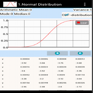 Probability Stat. Distribution Screenshot 3