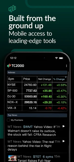 TC2000 Stock Tracker & Trading Screenshot 0