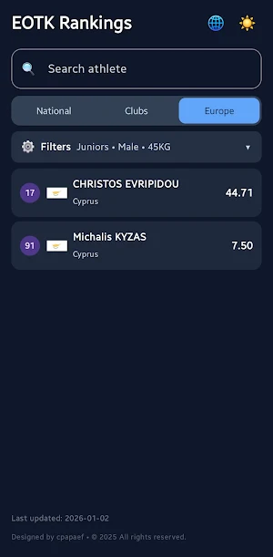 EOTK Rankings Screenshot 2