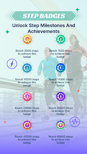 Pedometer: Steps & Distance Screenshot 3