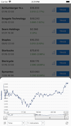 Virtual Trading Screenshot 1