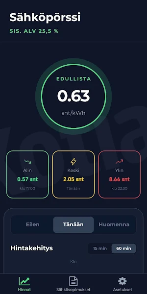 Pörssisähkön hinta Screenshot 0