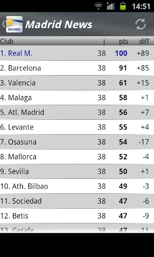 Madrid News Screenshot 3