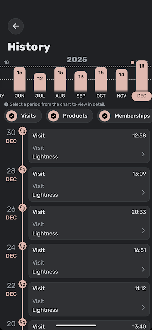 Lightness - Women's Fit Lab Screenshot 3