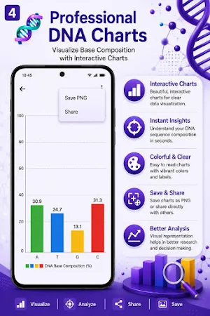 DNA Toolkit Screenshot 3