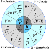 FÍSICA - LEI DE OHM E POTÊNCIA