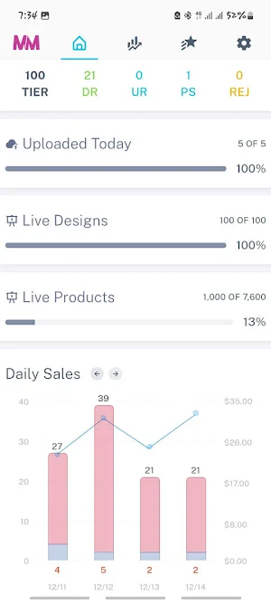 MerchMetrix - Dashboard Screenshot 1