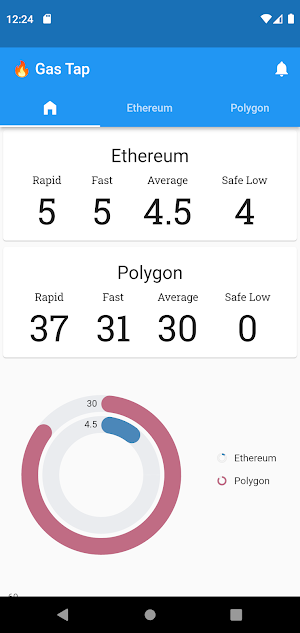 Gas Tap: Blockchain Gas Alerts Screenshot 0