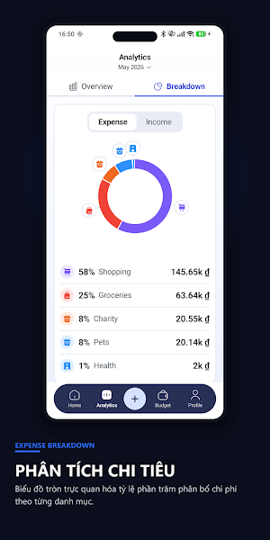 Centio: Budget & Expenses Screenshot 3