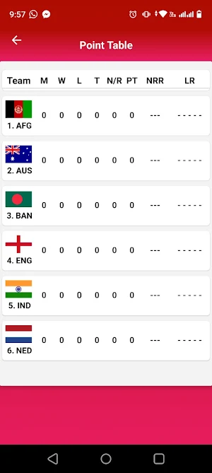 ICC Cricket World Cup, 2023 Screenshot 2