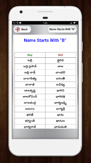 Telugu Baby Names - బేబీ పేర్లు Screenshot 2