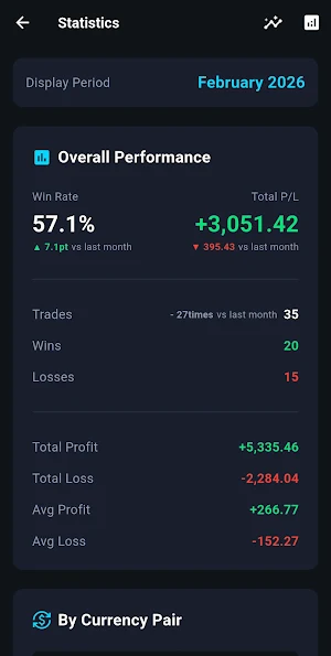 SessionX – FX Trading Journal Screenshot 3