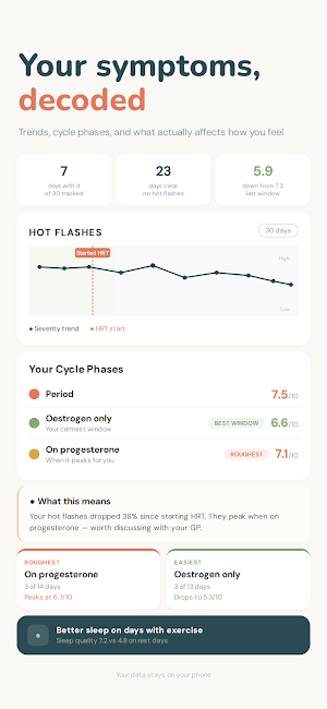 Menopause Tracker & HRT: Crest Screenshot 2