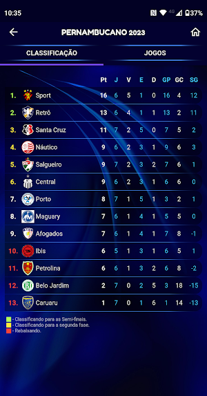 Campeonato Pernambucano Screenshot 2