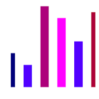 Advance Assess Objects