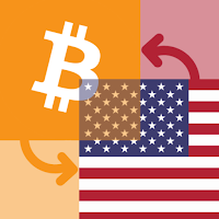 Bitcoin / US Dollar