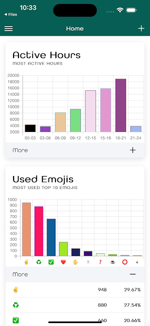 ChatChart - Chat Statistics Screenshot 2