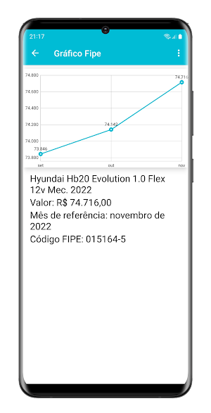 Gráfico FIPE Screenshot 2