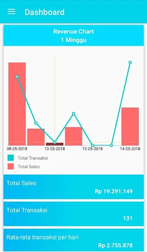 dRetail Dashboard Screenshot 2