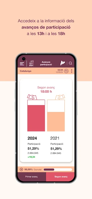 Eleccions Catalunya 2024 Screenshot 2