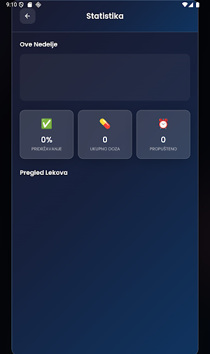 Podsetnik za Lekove – Terapija Screenshot 3