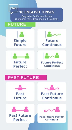 16 Englische Tenses – Komplett Screenshot 2