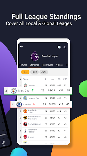 mobiSCORE - Today Match Table Screenshot 1