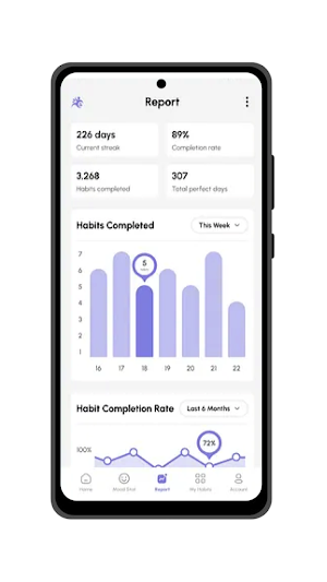 Oceanbit : Habit Tracker Screenshot 2