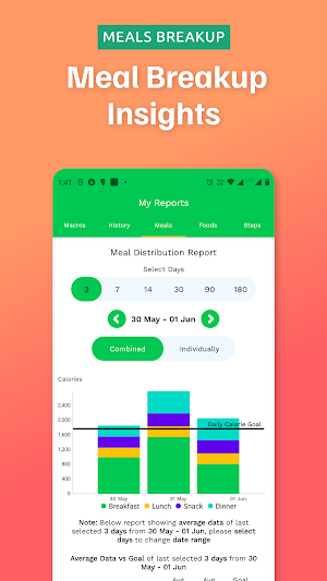 Macros Tracker & Food Tracker Screenshot 2