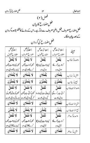 ilm us Sarf Screenshot 3