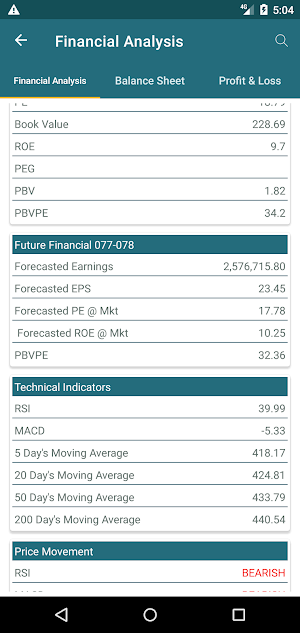 Data Analytics Screenshot 2