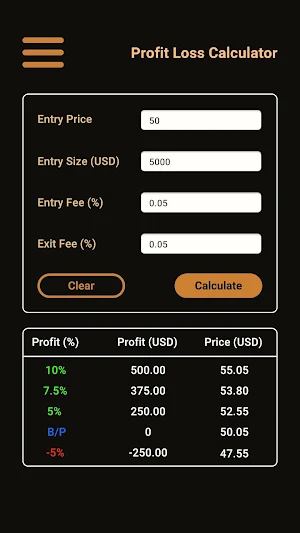 Trader's Calculator Lite Screenshot 0