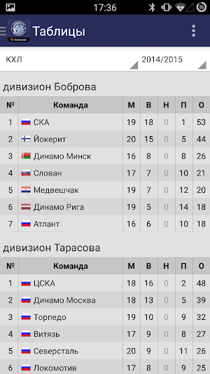 ХК Динамо Минск+ Tribuna.com Screenshot 3