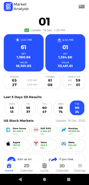 Myanmar 2D3D : Market Analysis Screenshot 1
