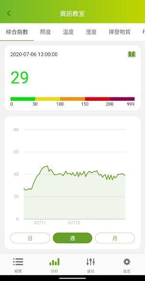 Acer Air Monitor Pro Screenshot 2
