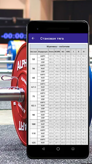 Калькулятор пауэрлифтера Screenshot 2