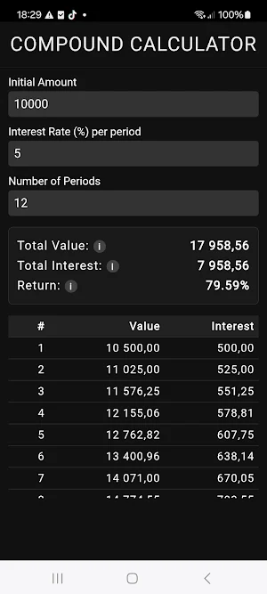 Compound Calculator Screenshot 0