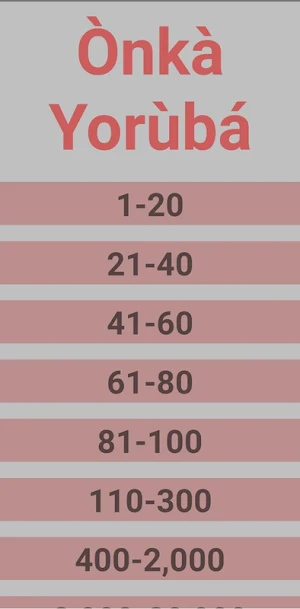 Numbers In Yoruba(1-20,000) Screenshot 0